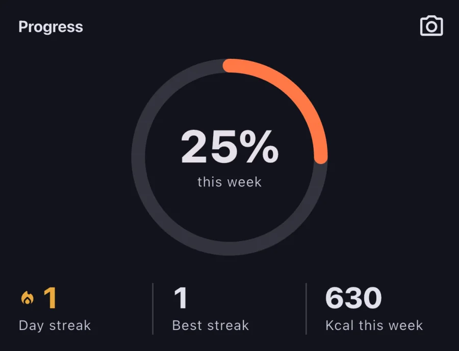 The progress screen's orange completion ring reading 25 percent this week, with day streak, best streak and weekly calories listed beneath it.