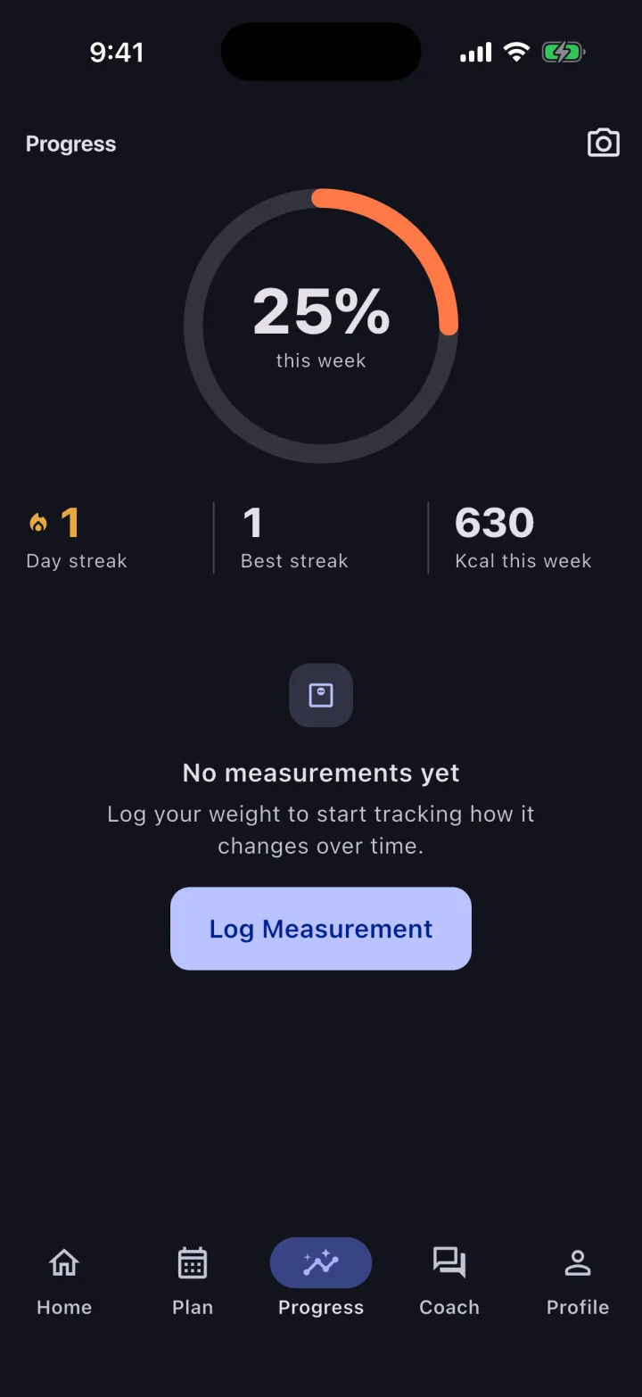 Progress screen with a large orange ring reading 25 percent this week, then day streak, best streak and weekly calories, and a prompt to log a first measurement.